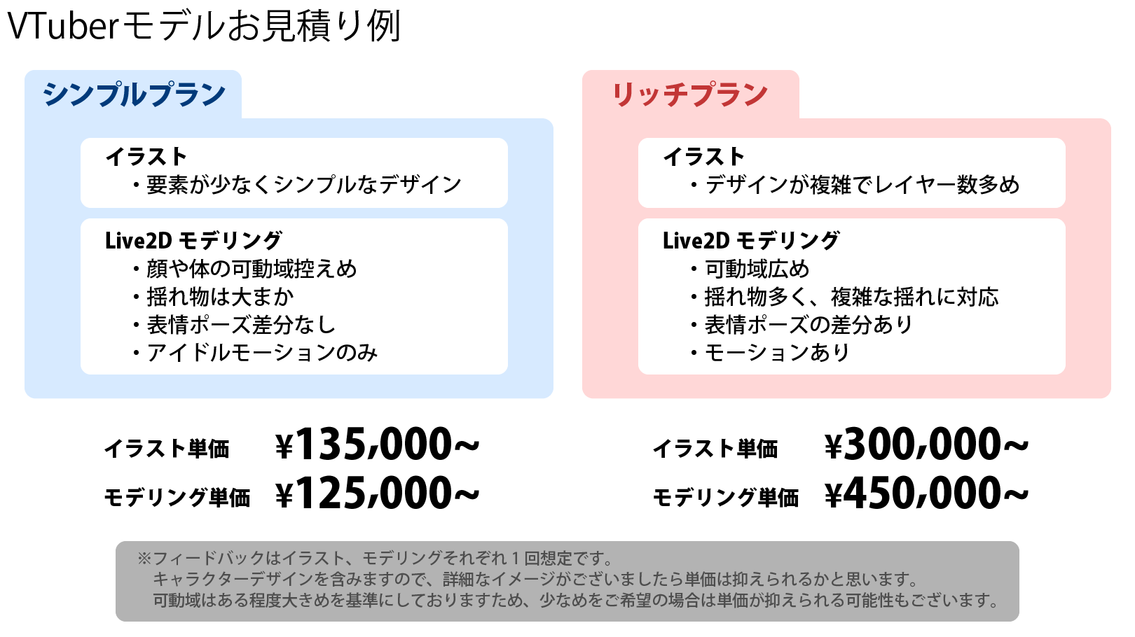 VTuberモデルお見積り例